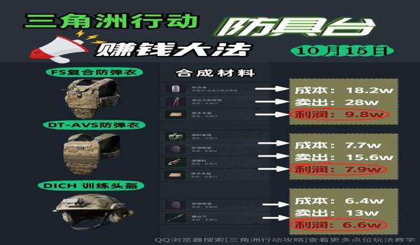 三角洲行动测试服下载教程手机(《三角洲行动》测试服下载要多少钱) 三角洲行动测试服下载教程手机(《三角洲行动》测试服下载要多少钱)